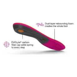 Women's Superfeet Run Support Insole -BROOKS Shoes Shop bbb09qtk0w