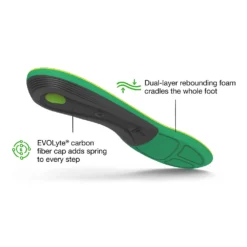 Superfeet Run Support High Arch Insole -BROOKS Shoes Shop tkybomuhse